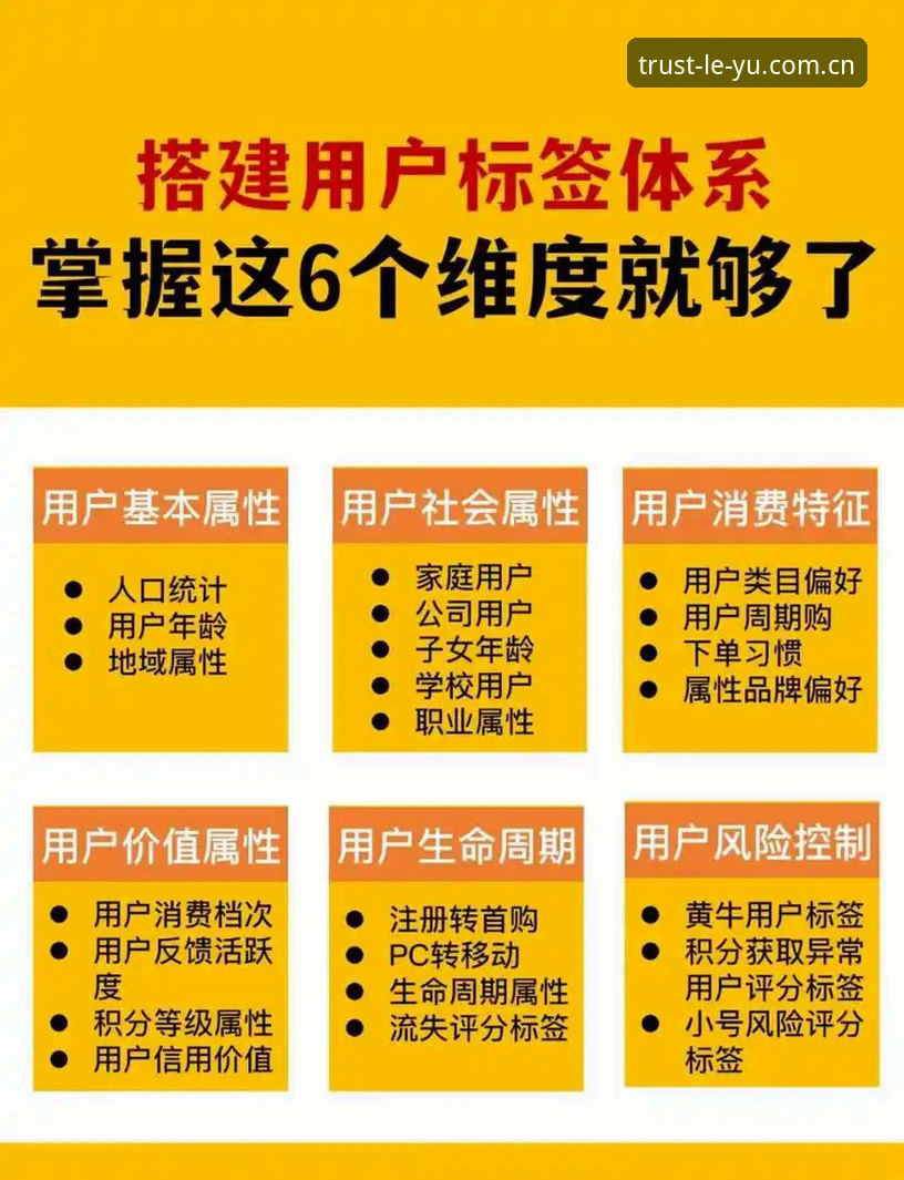 评估乐鱼平台的7个关键维度：从登录流畅度到品牌可靠性
